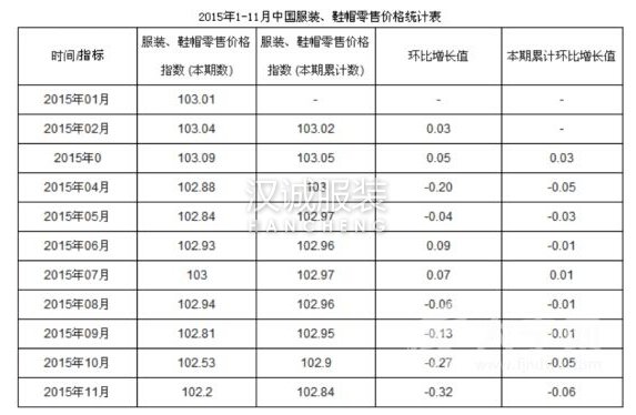 快時尚要怎么救？看ZARA 優衣庫如何度過零售危機